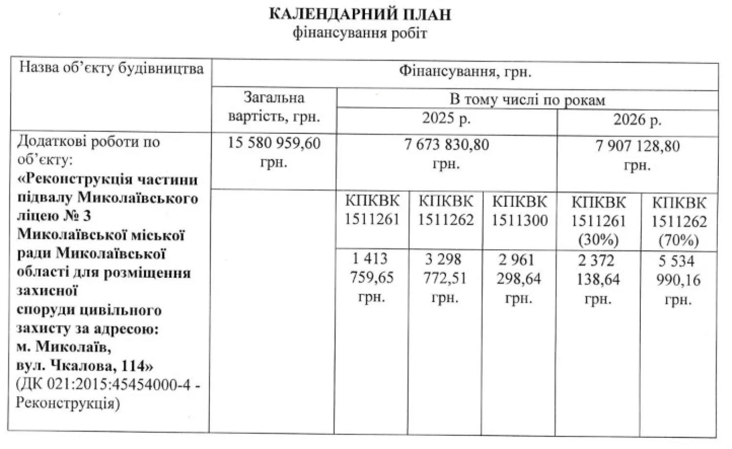 Календарний план фінансування робіт. Скриншот з системи публічних закупівель ProZorro