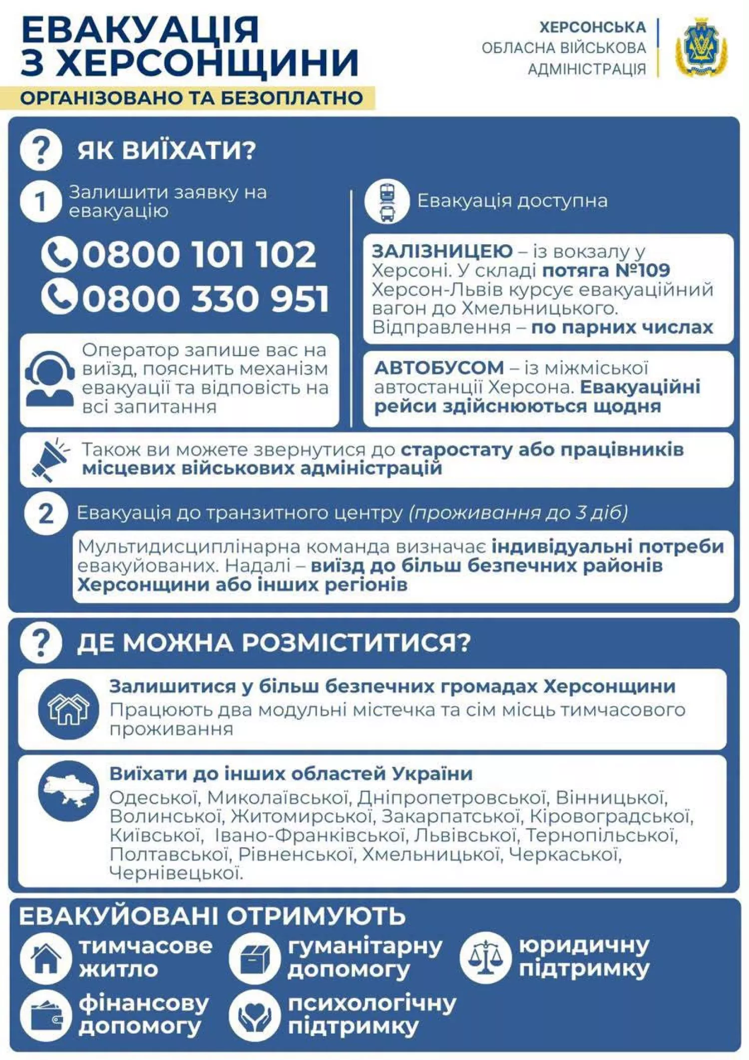 Фото: Херсонська ОВА