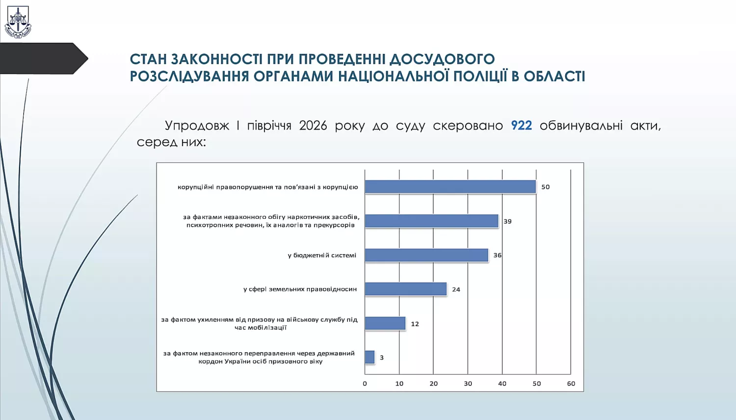Результати діяльності прокурорів Миколаївщини за І півріччя 2026 року. Скриншот з прокуратури