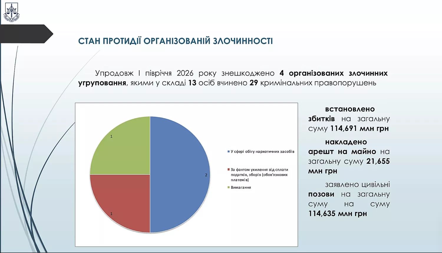 Результати діяльності прокурорів Миколаївщини за І півріччя 2026 року. Скриншот з прокуратури