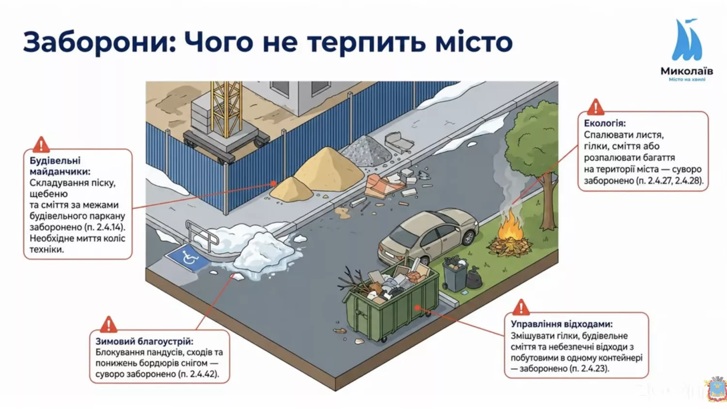 Скриншот презентації щодо оновлених Правил благоустрою Миколаєва