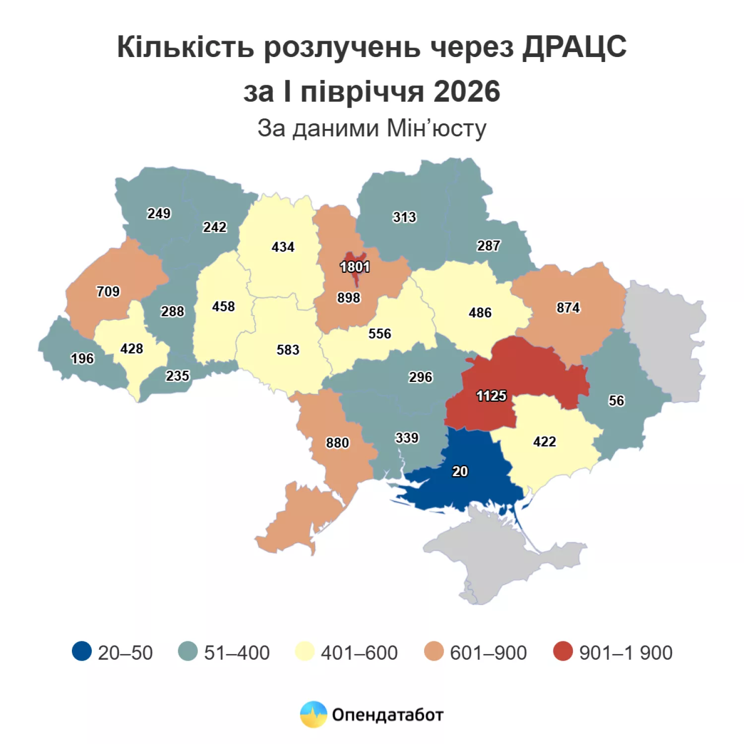 Кількість розлучень через ДРАЦС за І півріччя 2026. Інфографіка: Опендатабот