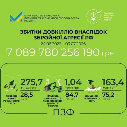 Екологи підрахували збитки довкіллю від російської агресії. Інфографіка Міністерства економіки