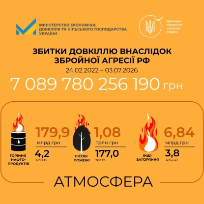 Екологи підрахували збитки довкіллю від російської агресії. Інфографіка Міністерства економіки