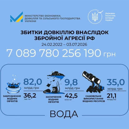 Екологи підрахували збитки довкіллю від російської агресії. Інфографіка Міністерства економіки