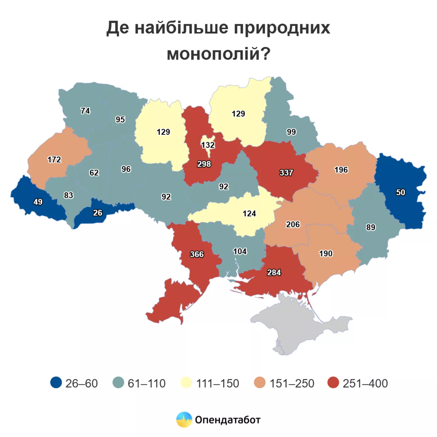 Де найбільше природних монополій. Інфографіка: Опендатабот
