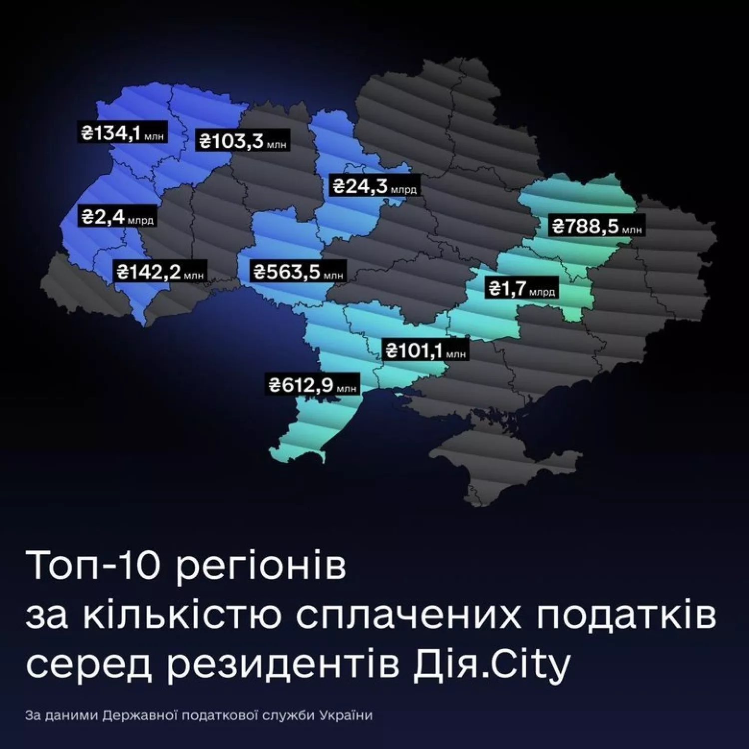 Топ-10 регіонів за кількістю сплачених податків. Інфографіка: Дія.City