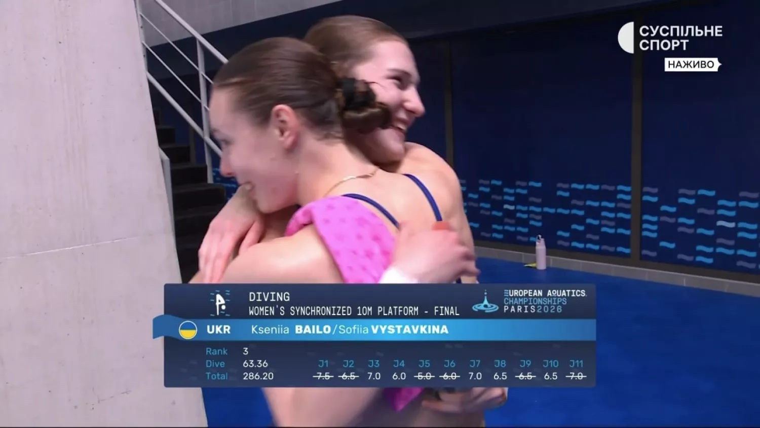 Дует Софії Виставкіної та Ксенії Байло посів третє місце на чемпіонаті Європи-2026 у змаганнях із синхронних стрибків у воду