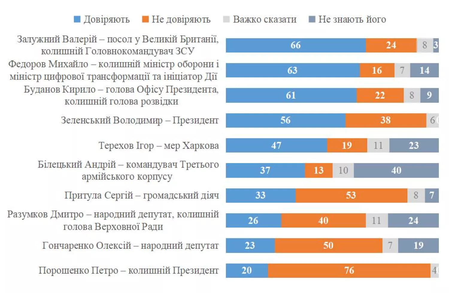 Результати опитування. Інфографіка: КМІС
