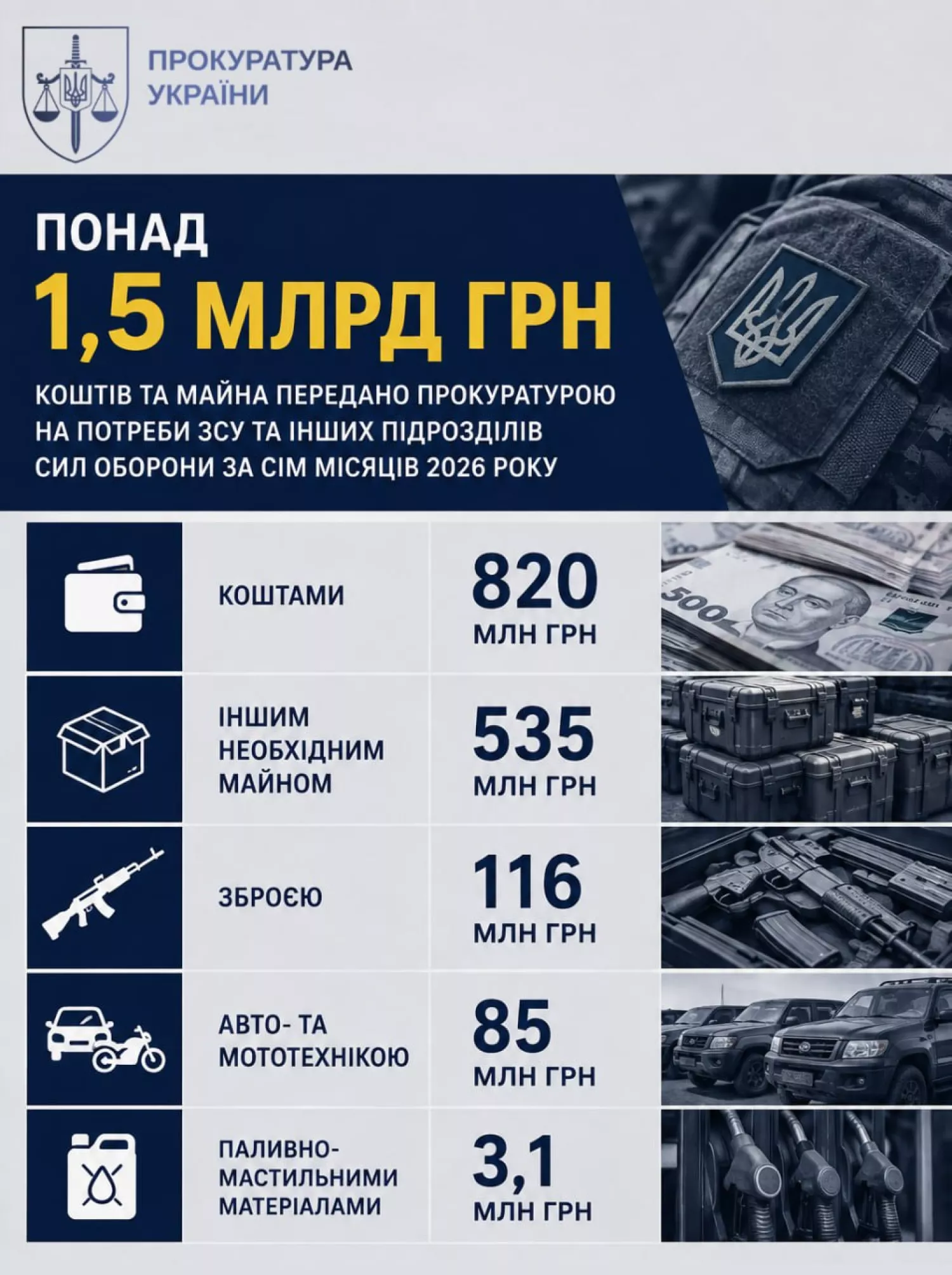 Ілюстрація: Прокуратура України