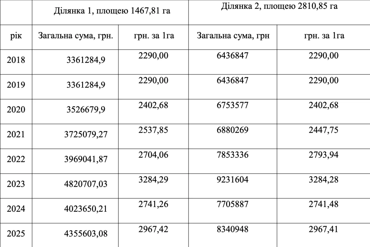 Розрахунок за сплату оборонних земель. Скриншот з ухвали Господарського суду Києва