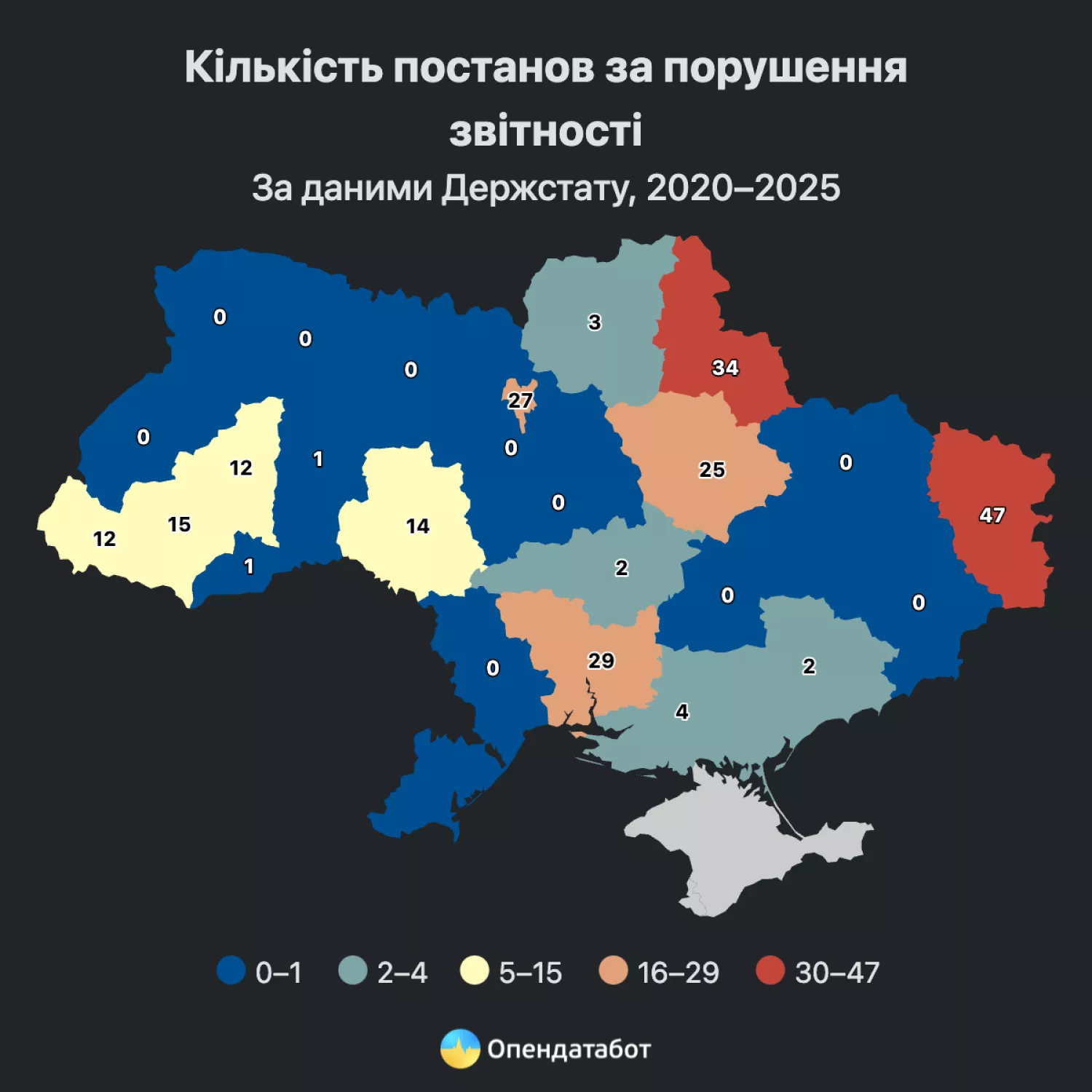 Аналітика Опендатабот