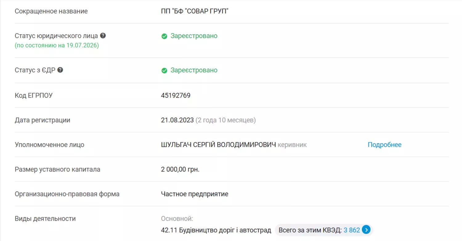Фірма-підрядник БФ «Совар груп» належить депутату облради Сергію Шульгачу. Скришот з You control