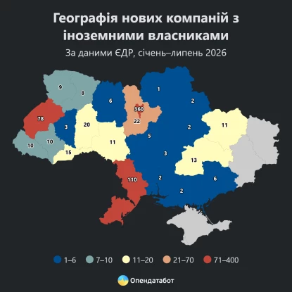 Від початку року на Миколаївщині іноземці відкрили дві нові компанії. Інфографіка: Опендатабот