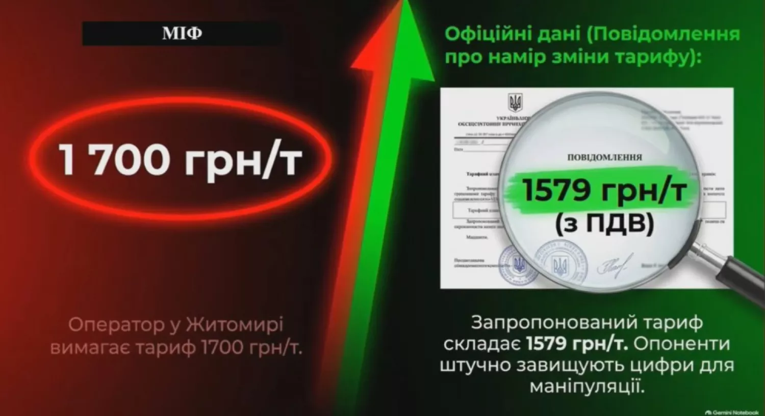 Скриншот презентації від департаменту міського господарства