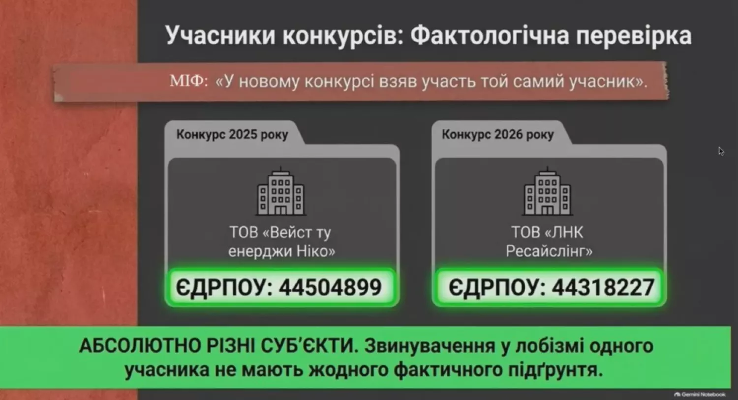 Скриншот презентації Ігоря Набатова