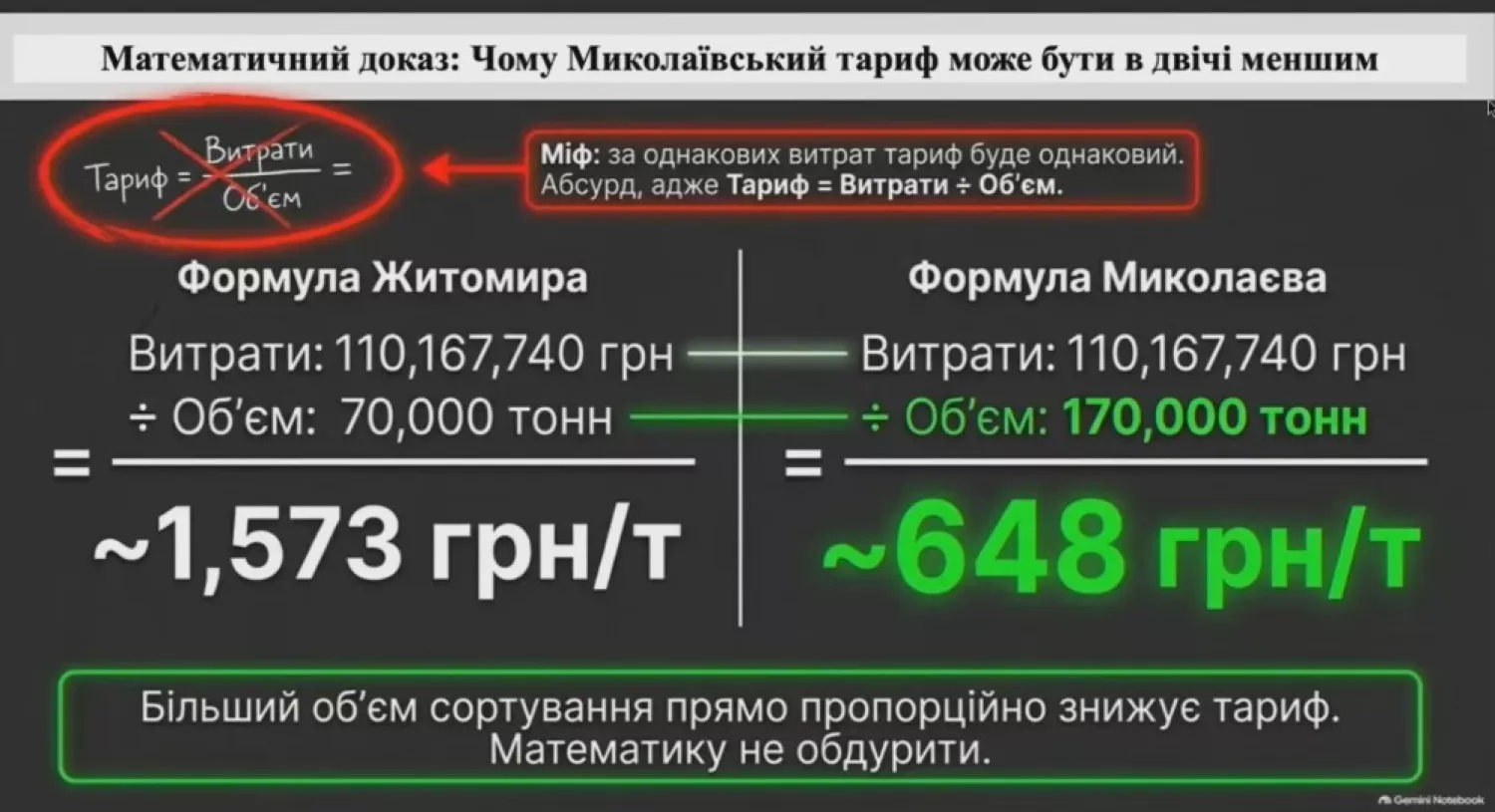 Скриншот презентації від департаменту міського господарства
