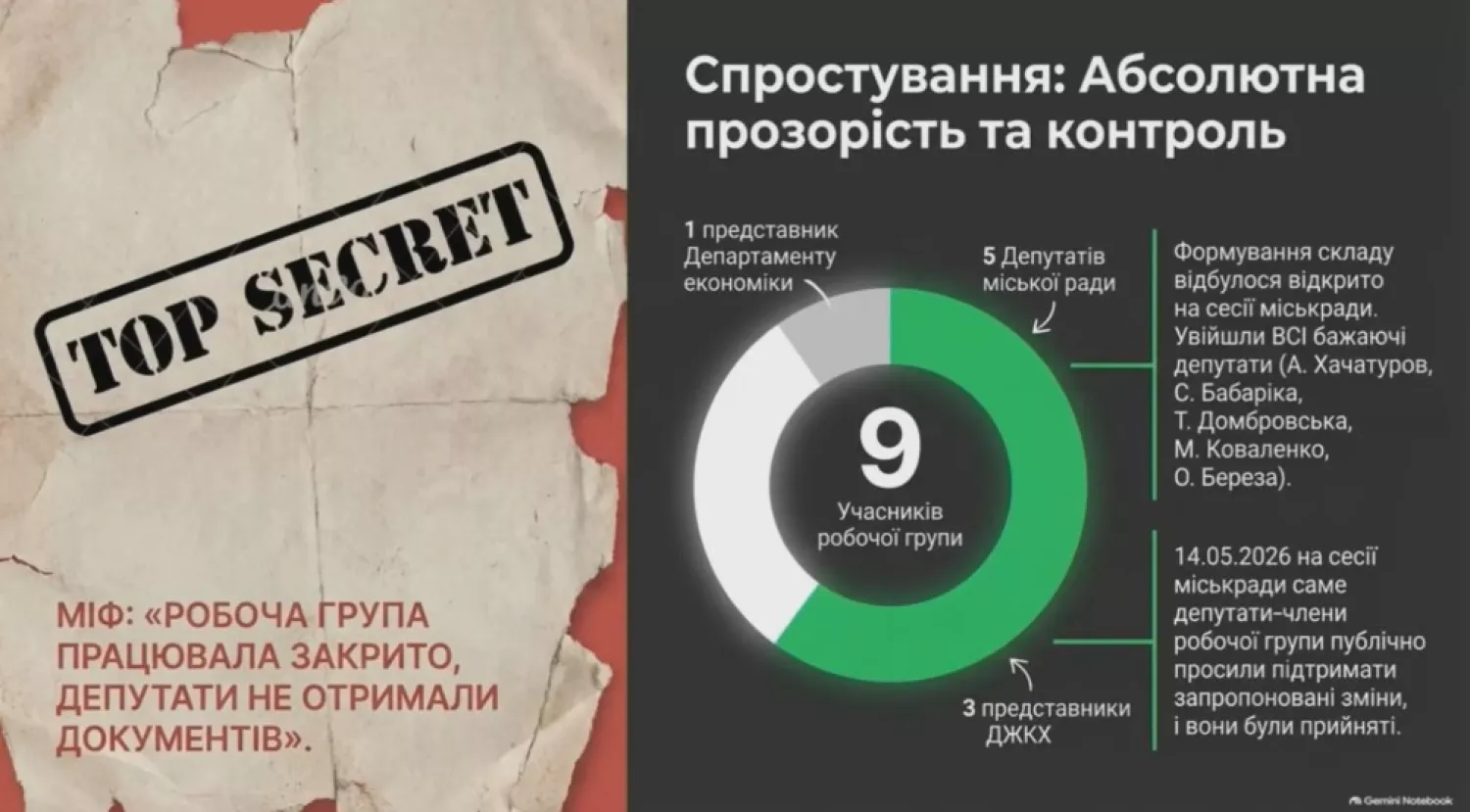 Скриншот презентації Ігоря Набатова на сесії міської ради