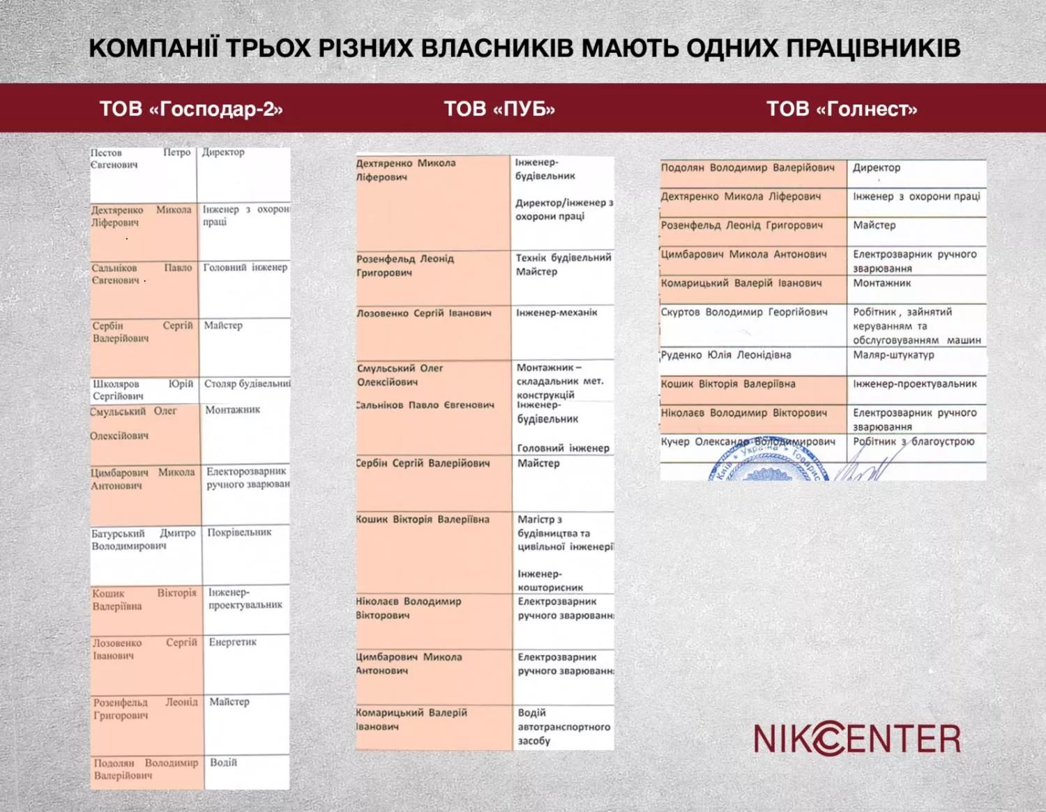 Ілюстрації: Nikcenter