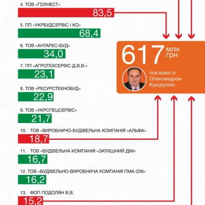Ілюстрації: Nikcenter