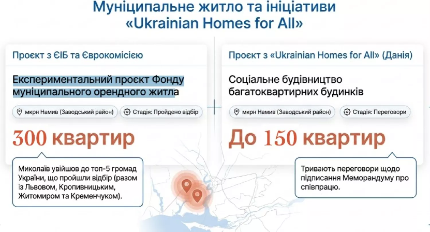 Скриншот презентації