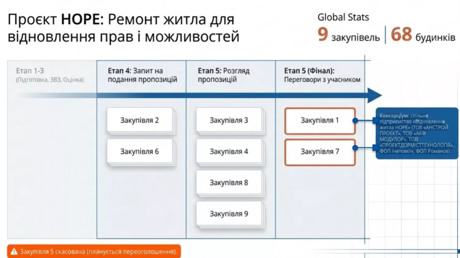 Підготовнені дані для презентаці від департаменту міського господарства