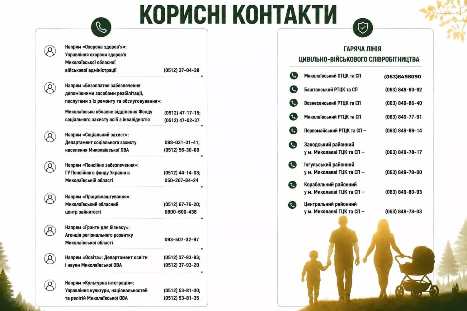 Ілюстрація: Миколаївський обласний ТЦК та СП