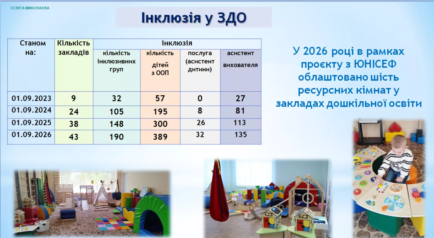 Інклюзія у дитсадках Миколаєва. Скриншот з презентації управління освіти