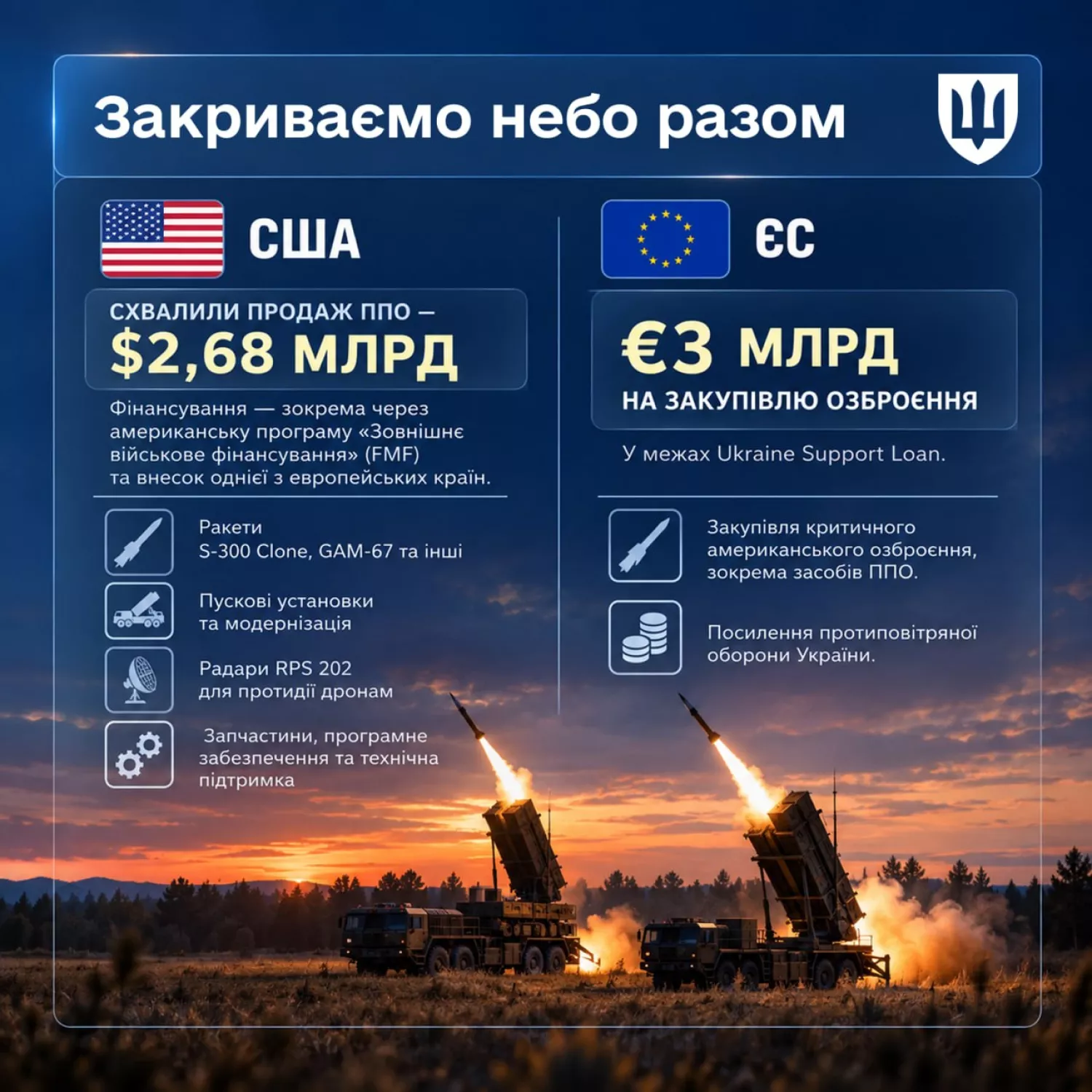 Інфографіка: Міністерство оборони України