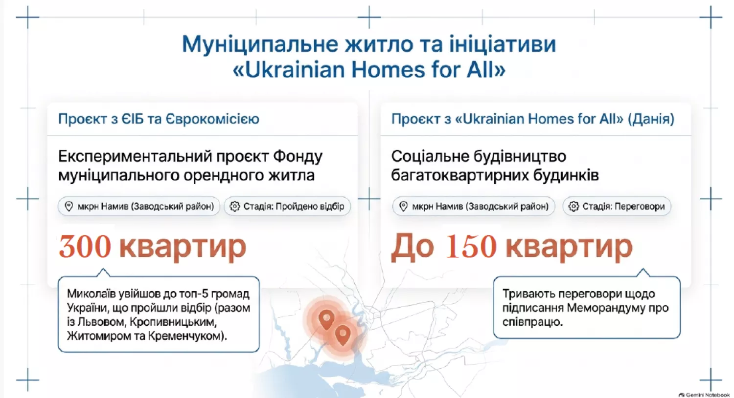 Проєкти доступного житла, яке можуть побудувати у Миколаєві. Скриншот з презентації ДМГ
