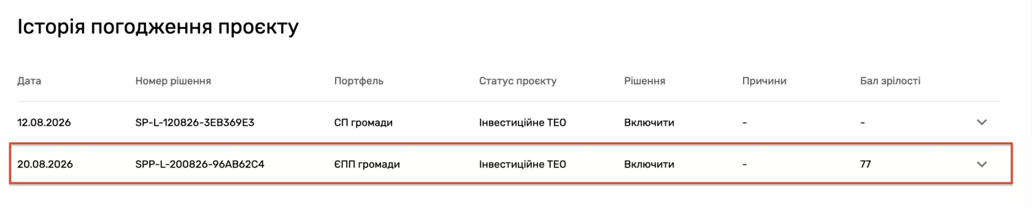 Реставрацію гімназії №2 включили до Єдиного проєктного портфеля публічних інвестицій Миколаєва. Скриншот з сайту DREAM