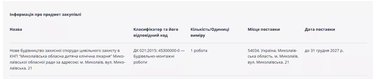 Будувати укриття в обласній дитячій лікарні планують у 2027 році. Скриншот з Prozorro