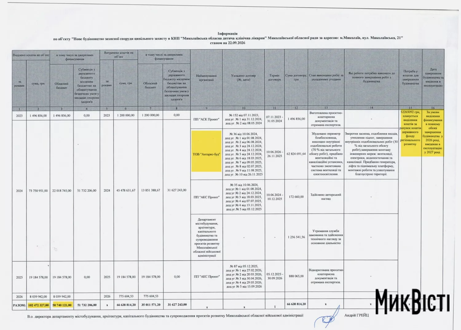 Відповідь Миколаївської ОВА на запит МикВісті щодо будівництва укриття в обласній дитячій лікарнні