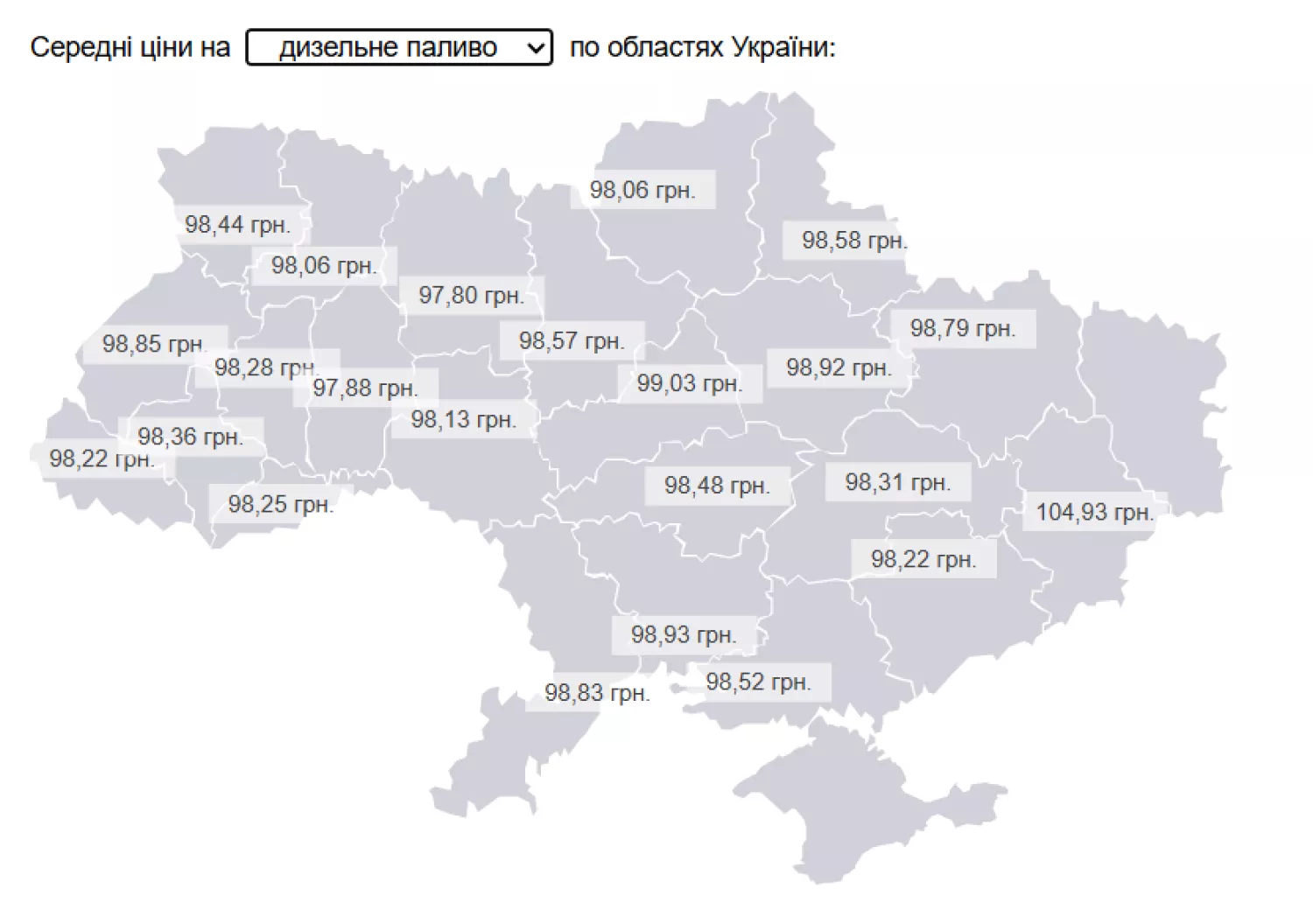 Ціни на АЗС станом на 28 вересня 2026 року. Інфографіка: Мінфін