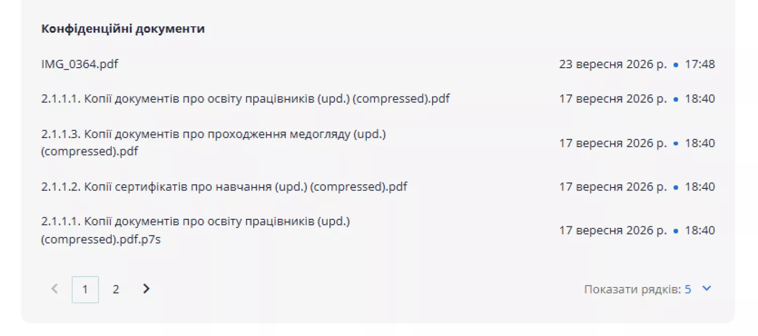 ГО знов зробила конфіденційною інформацію про освіту працівників. Скриншот Prozorro