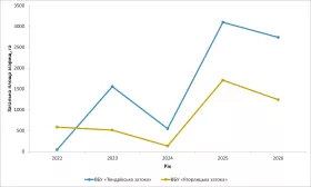Загальна площа згарищ. Інфографіка: Чорноморський біосферний заповідник НАН України