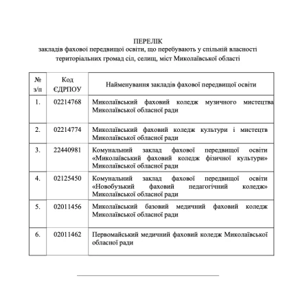 Скриншоти проєкта рішення