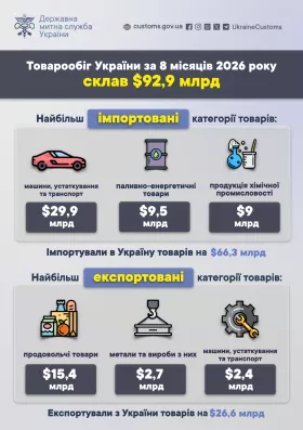 Товарообіг України за 8 місяців. Інфографіка: Державна митна служба України