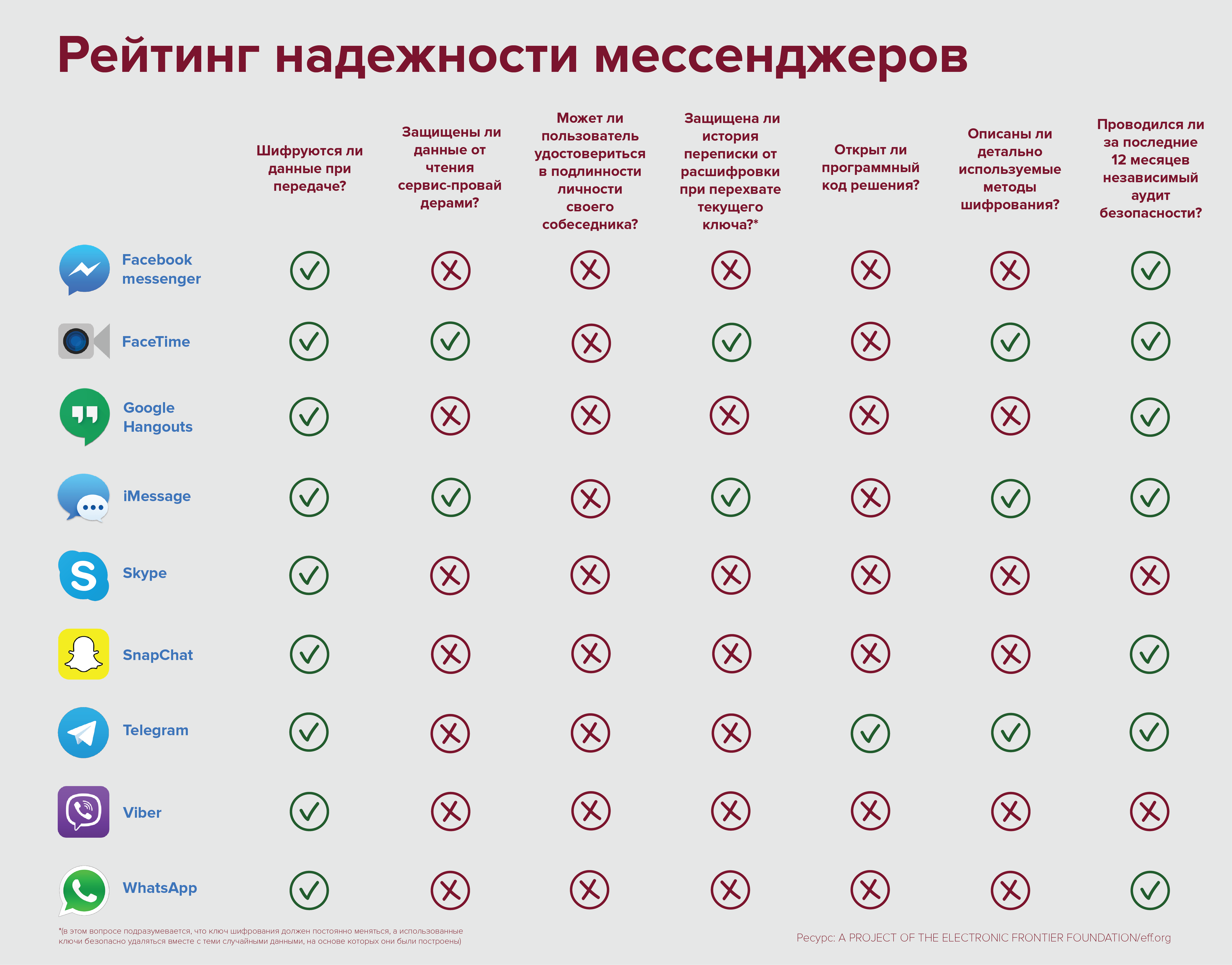 Как спецслужбы прослушивают мессенджеры